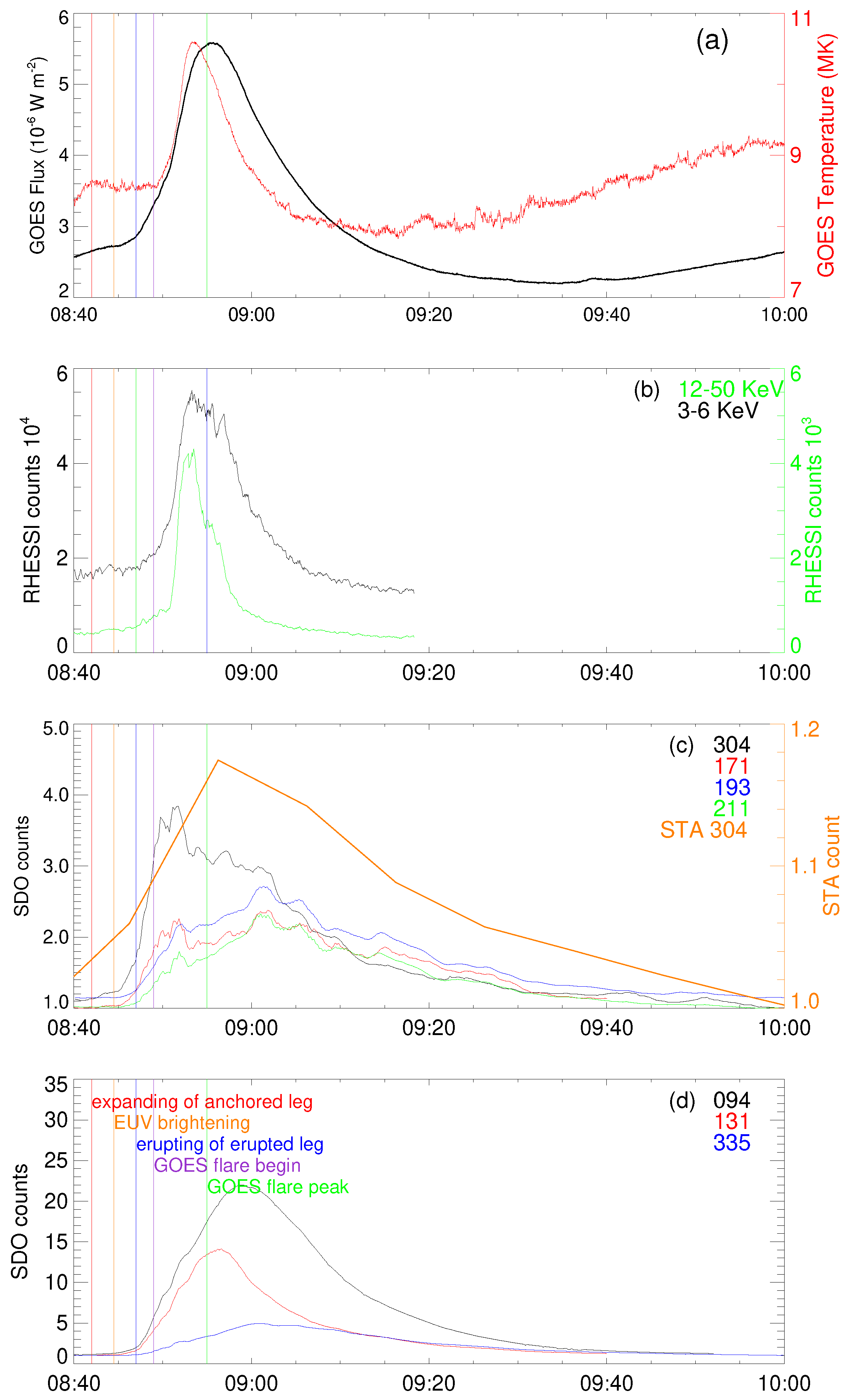 Universe 07 00405 g004