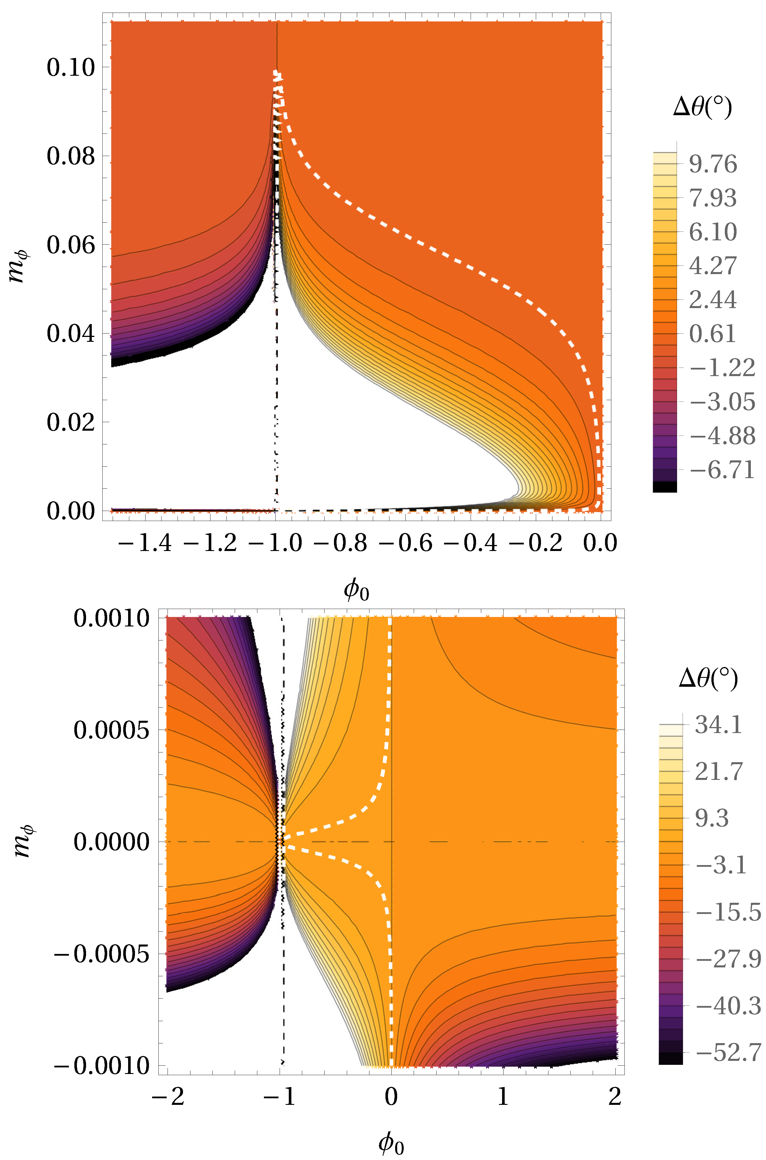 Universe 07 00407 g005