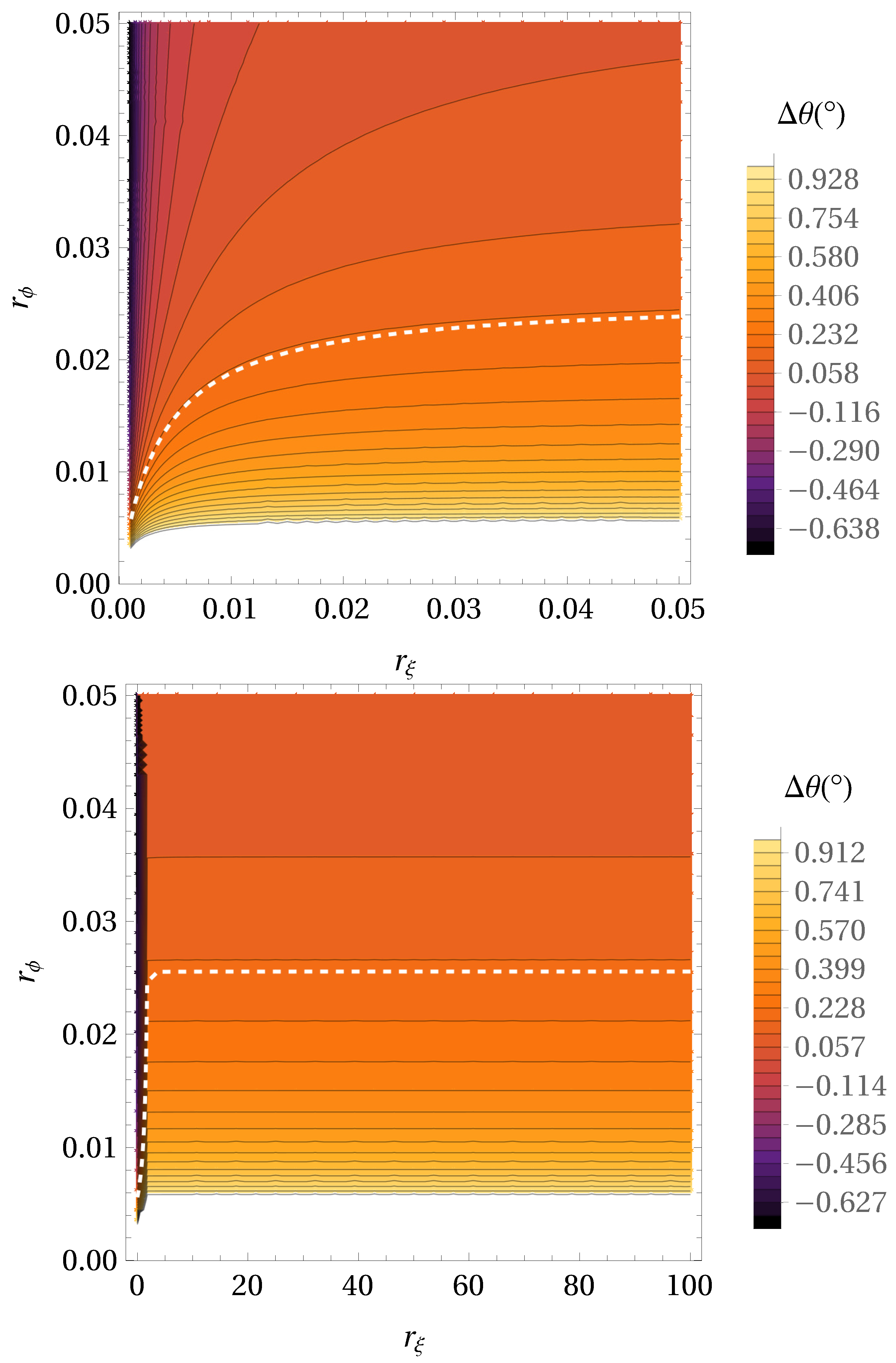 Universe 07 00407 g006