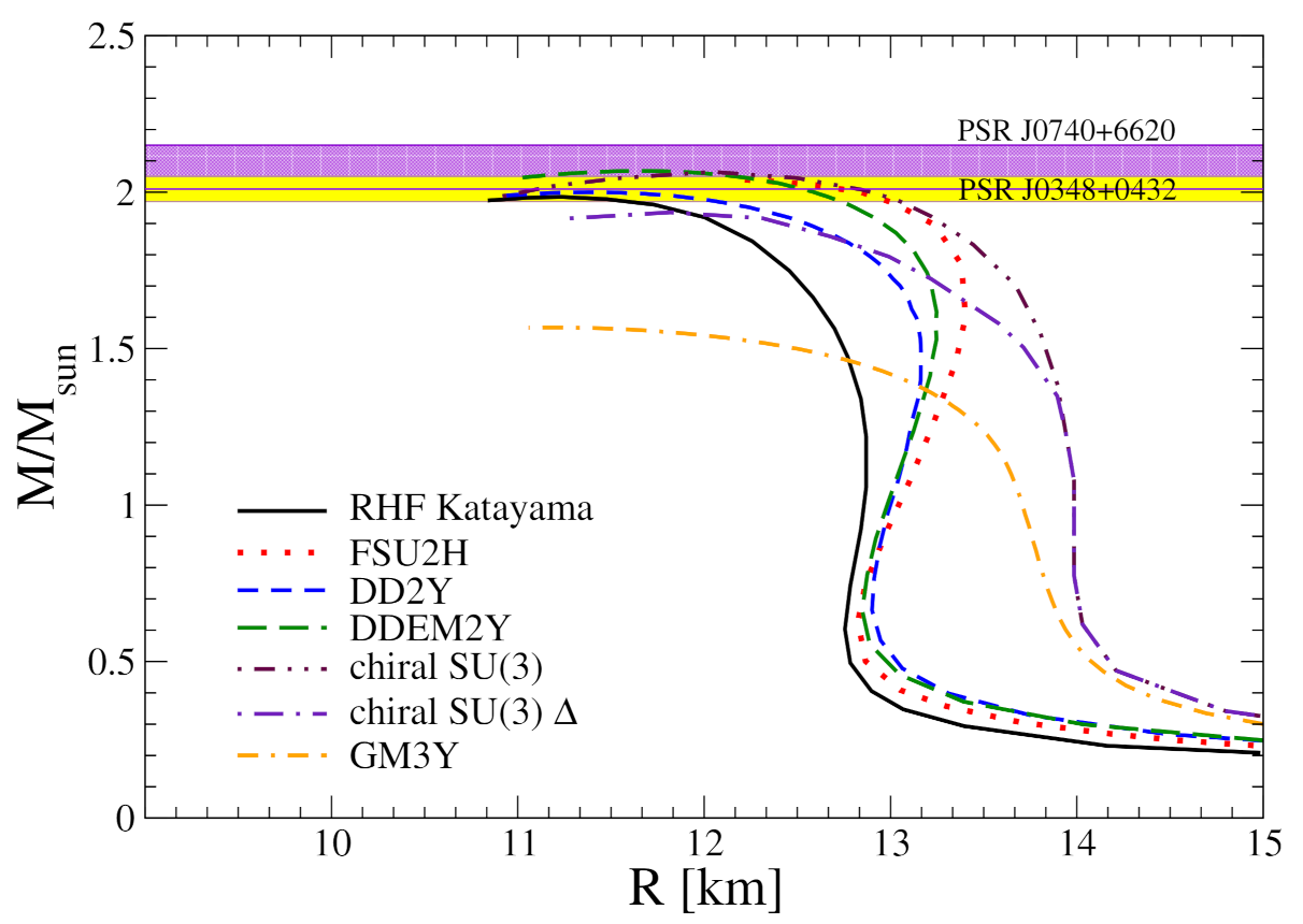 Universe 07 00408 g001 Universe 07 00408 g001