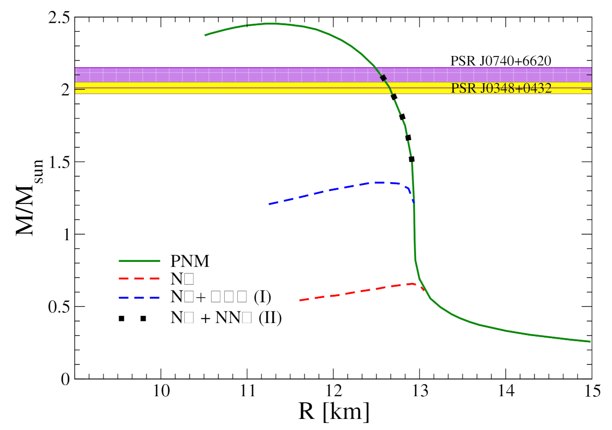 Universe 07 00408 g005 Universe 07 00408 g005