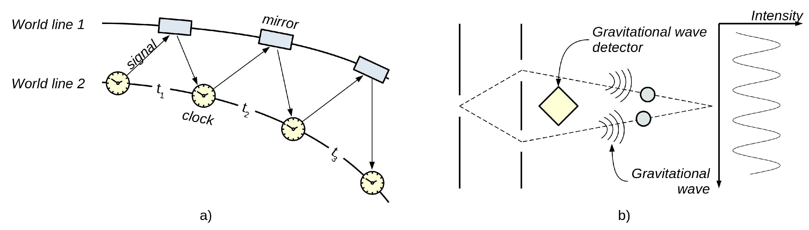 Universe 07 00414 g001 Universe 07 00414 g001