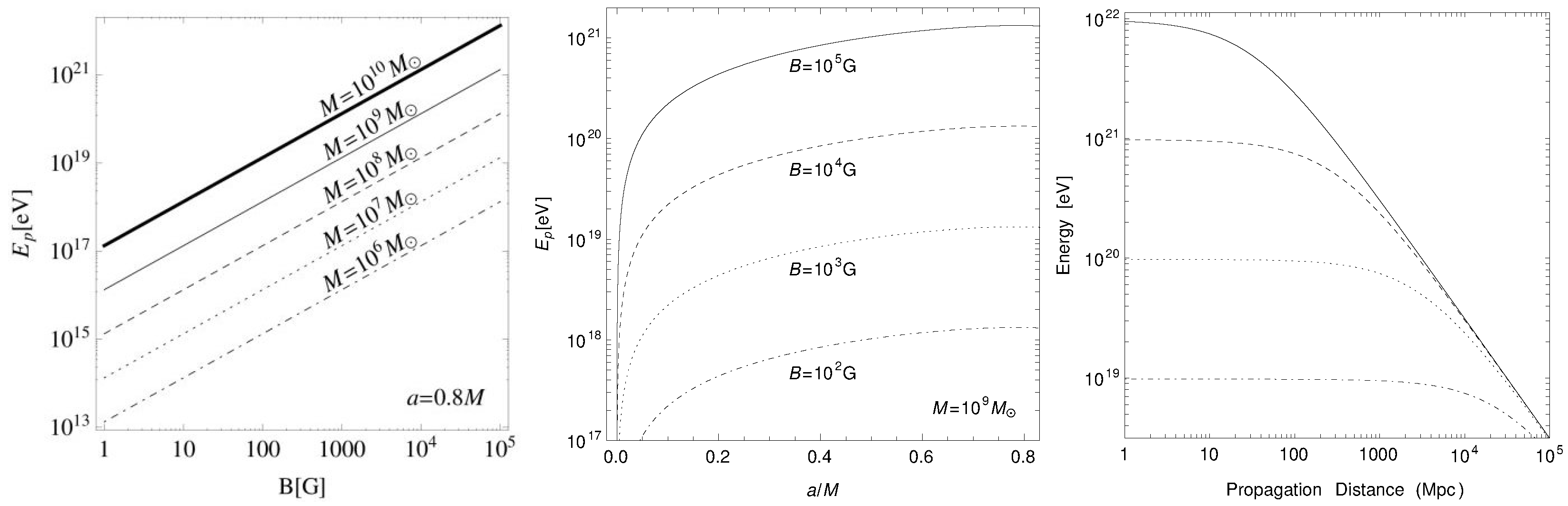 Universe 07 00416 g006