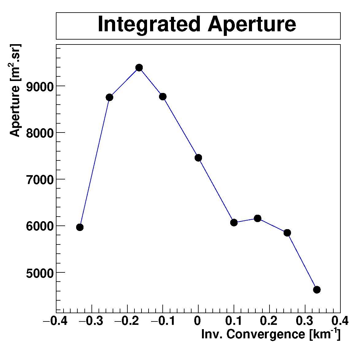 Universe 07 00421 g005