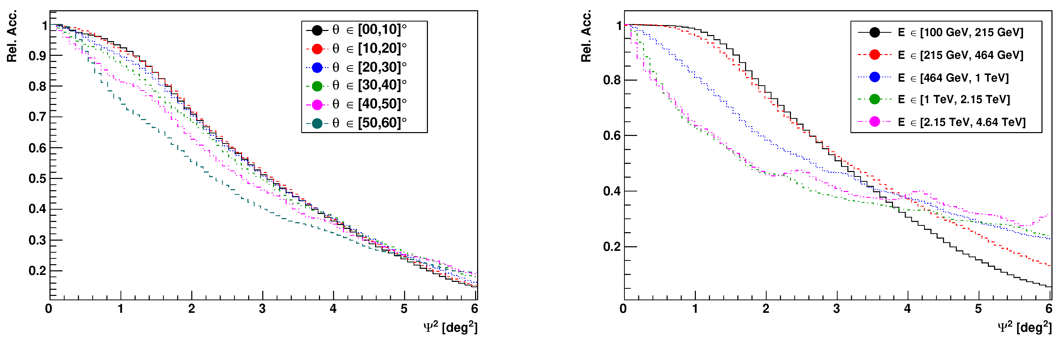 Universe 07 00421 g008