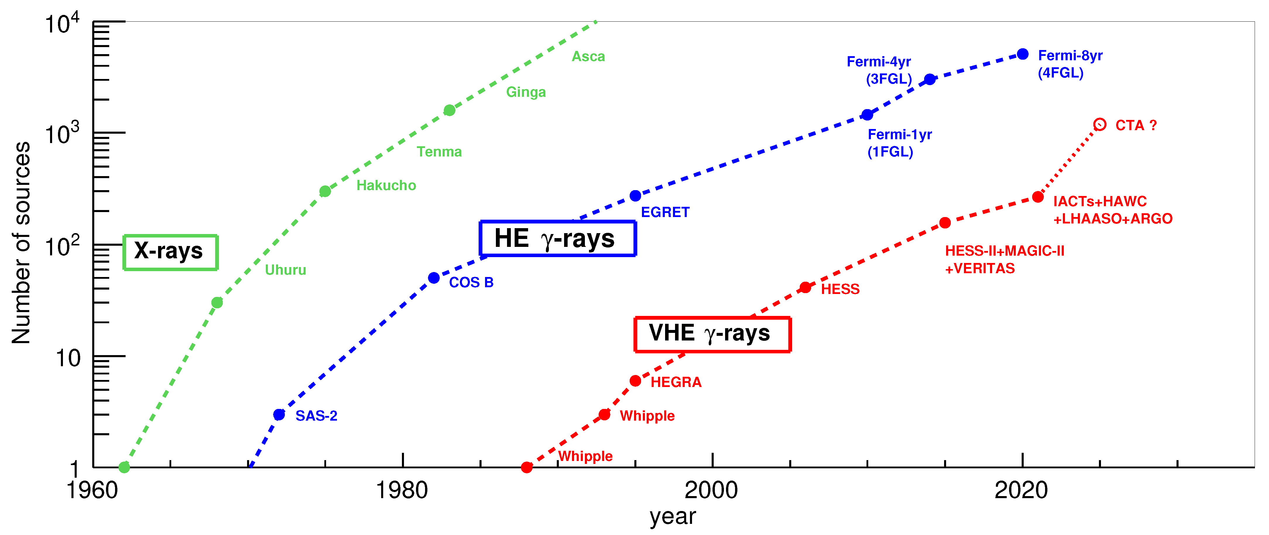 Universe 07 00421 g020