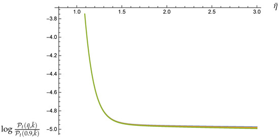 Universe 07 00425 g0a2