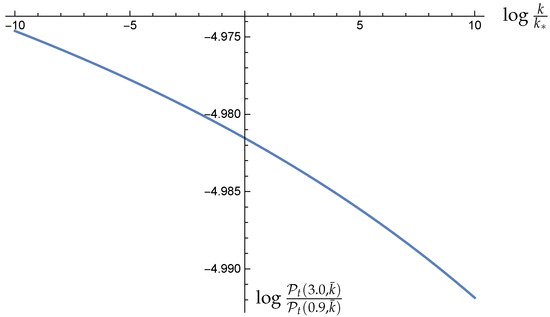 Universe 07 00425 g0a3