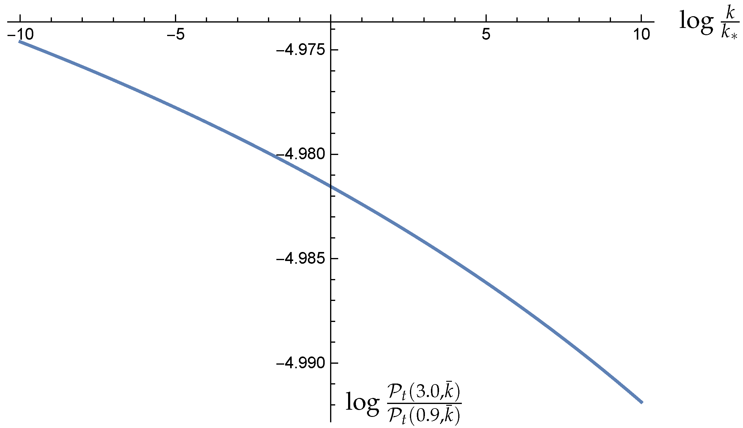 Universe 07 00425 g0a3