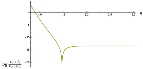 Universe 07 00425 g0a4