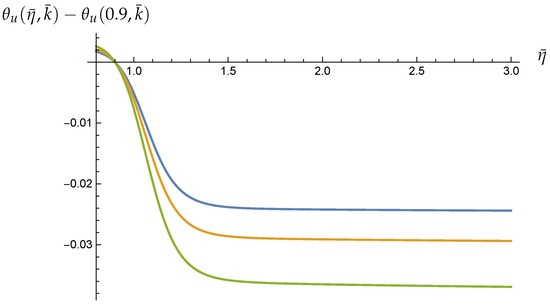 Universe 07 00425 g0a6