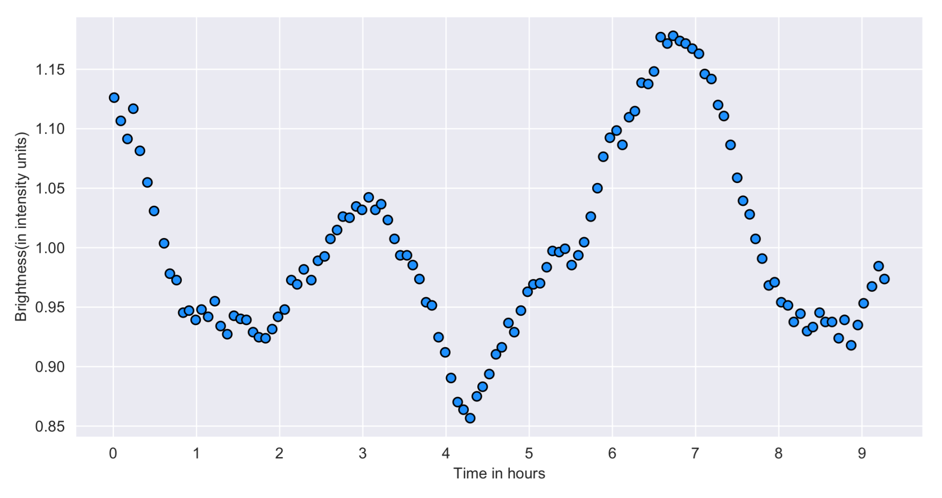 Universe 07 00429 g001