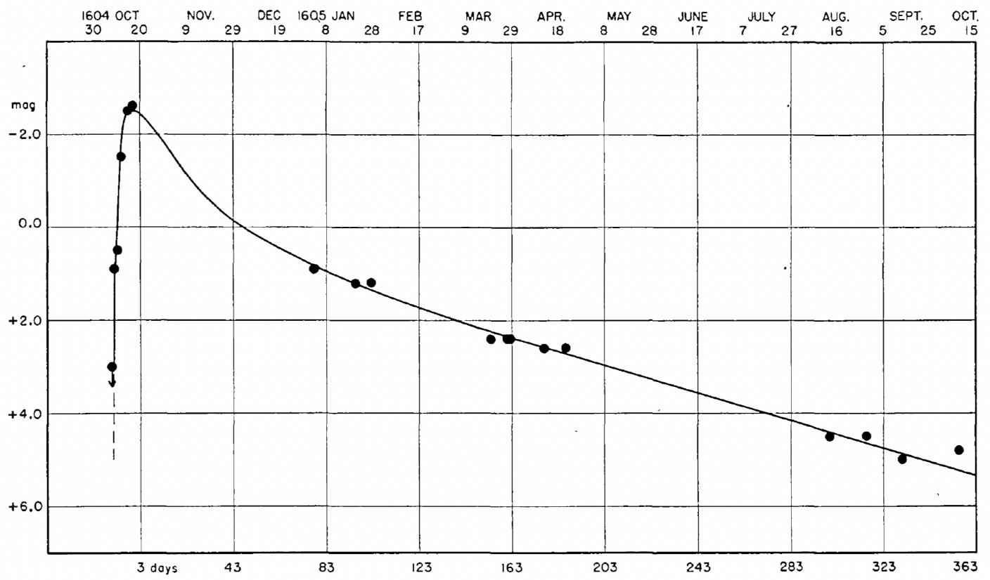 Universe 07 00430 g006