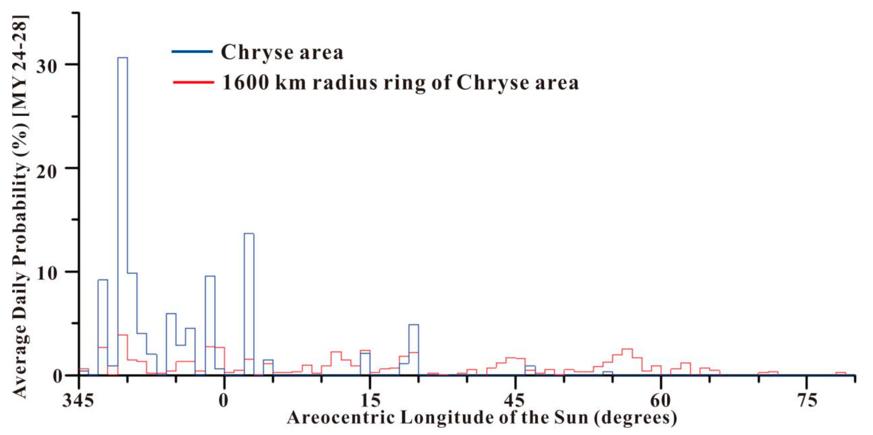 Universe 07 00433 g008