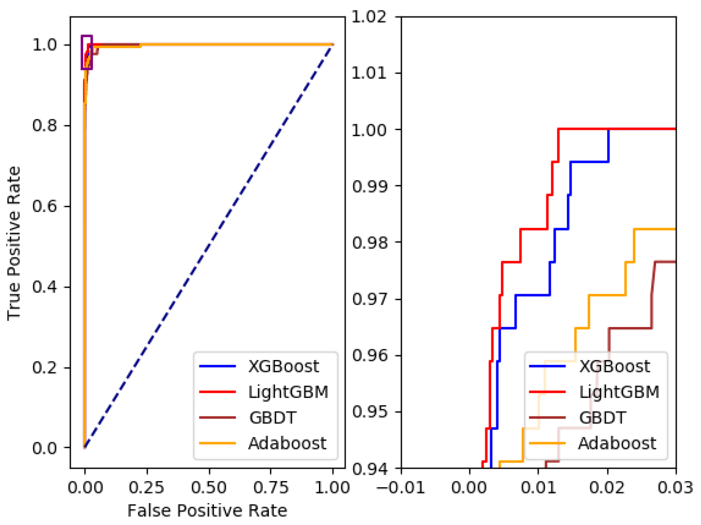 Universe 07 00438 g006