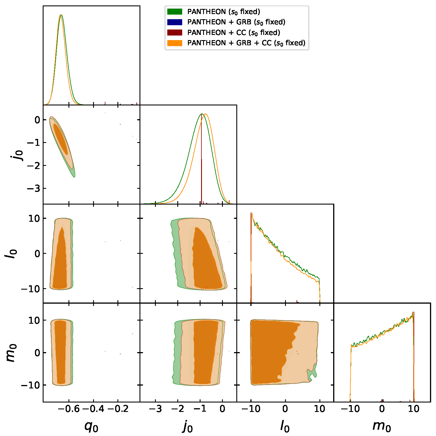 Universe 07 00441 g003