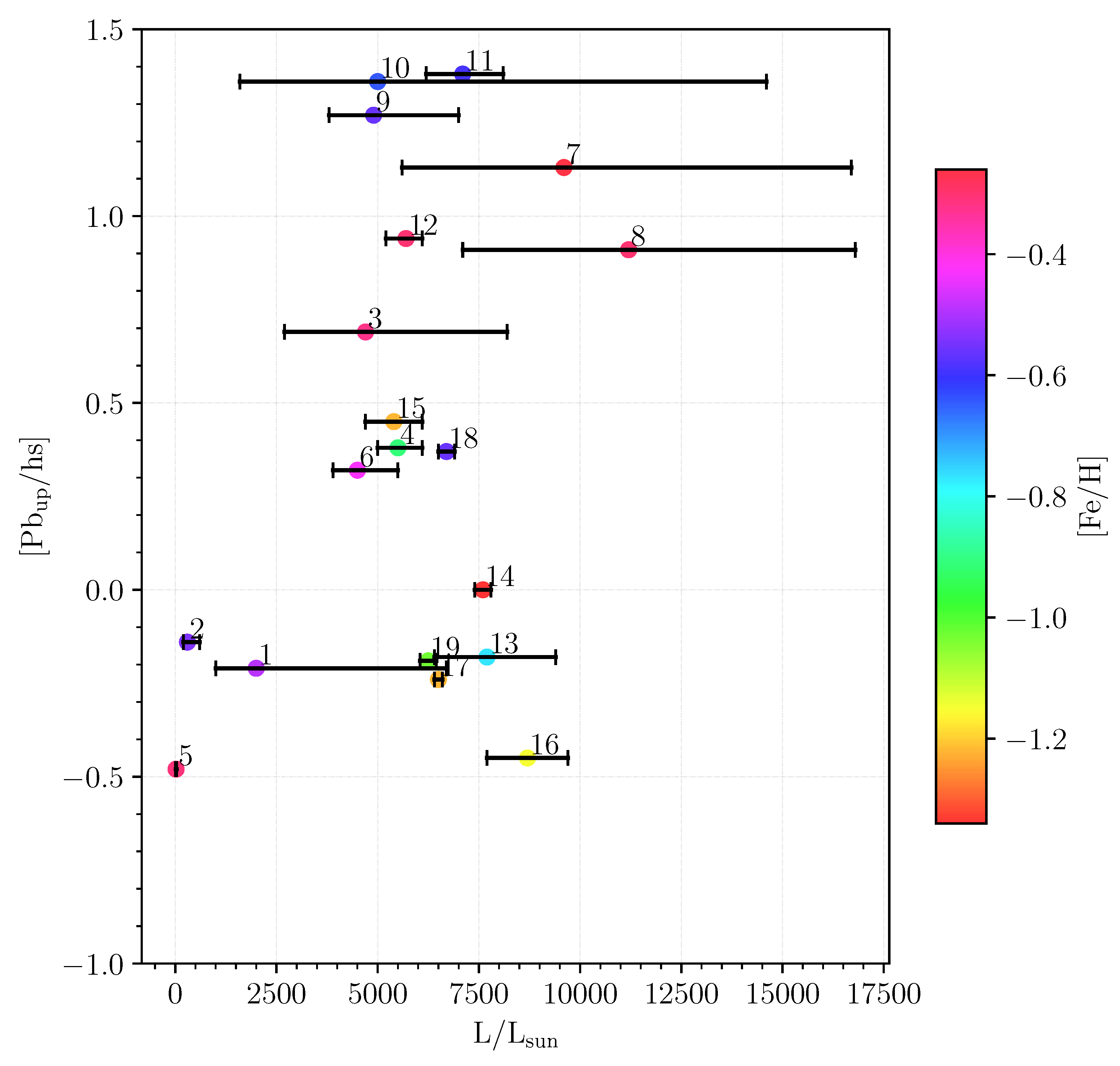 Universe 07 00446 g001