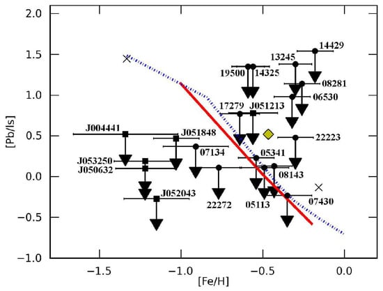 Universe 07 00446 g0a1b