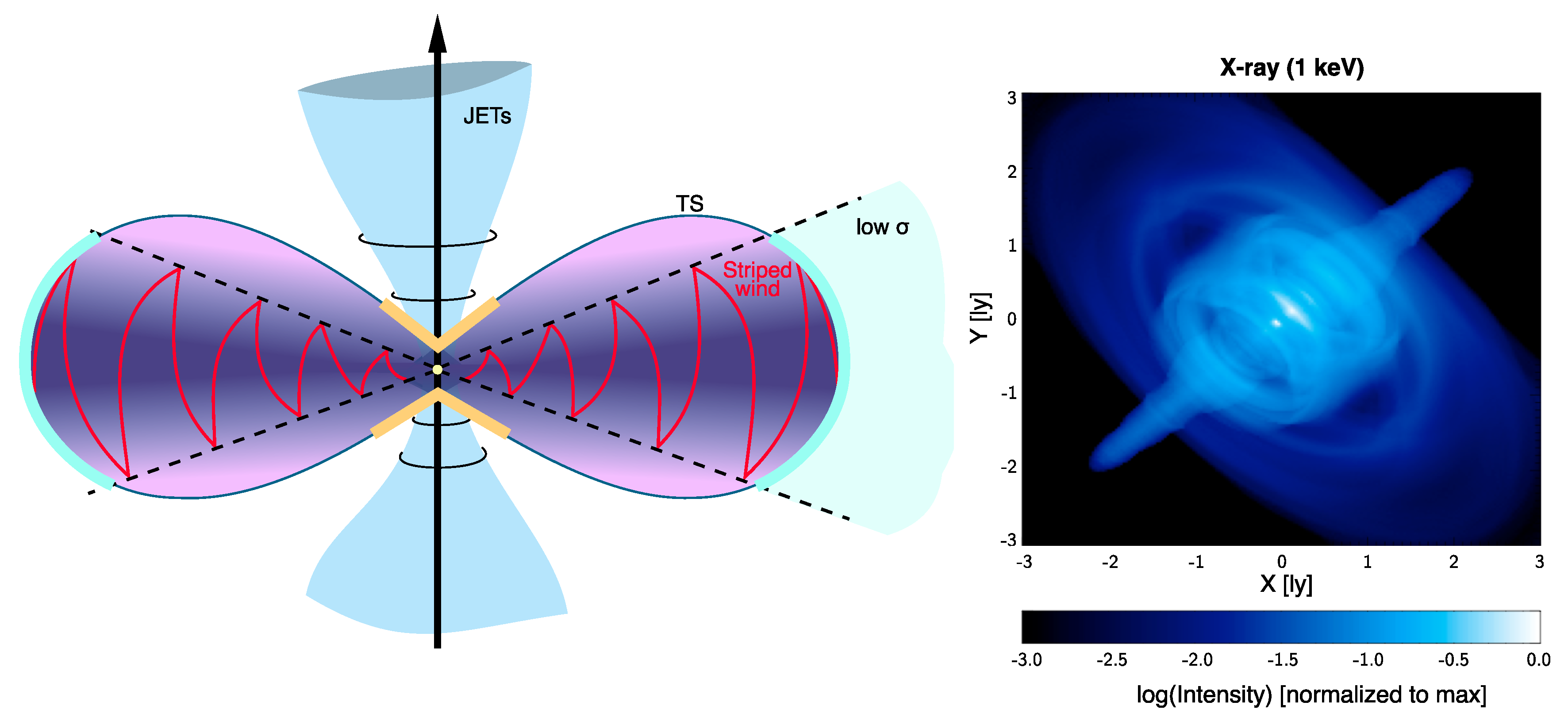 Universe 07 00448 g003