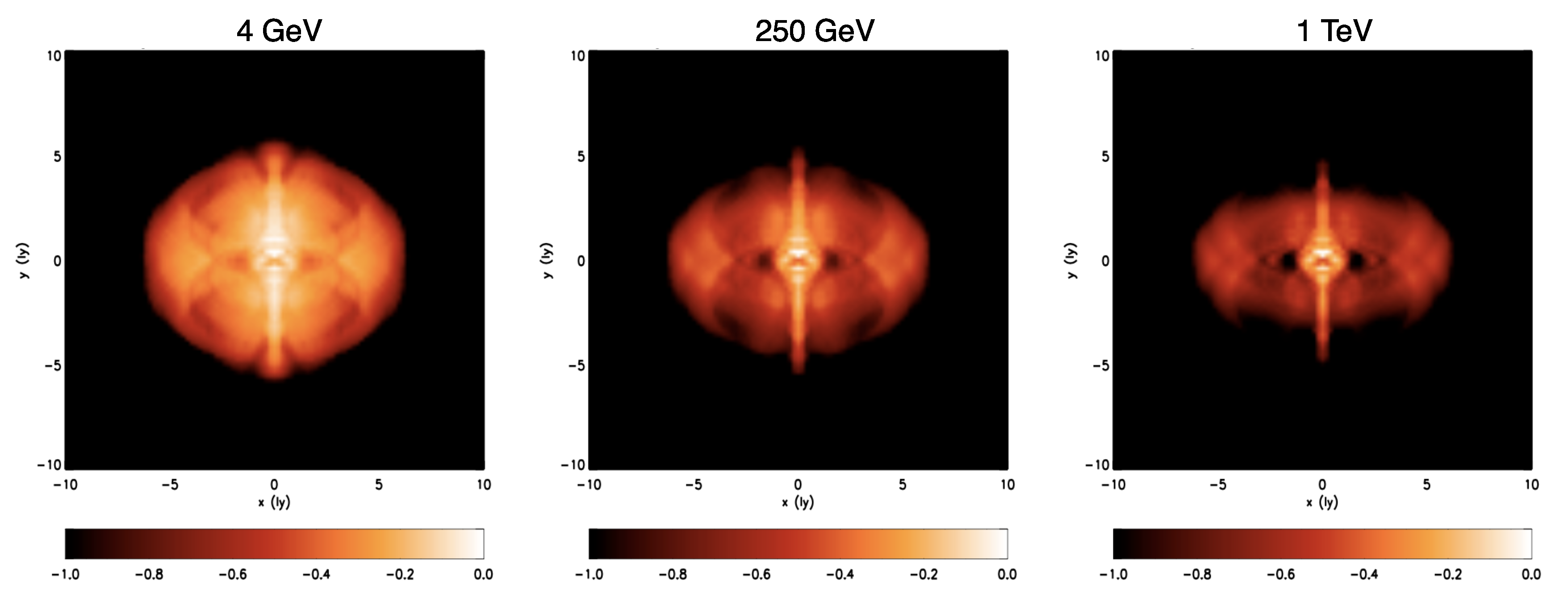 Universe 07 00448 g004