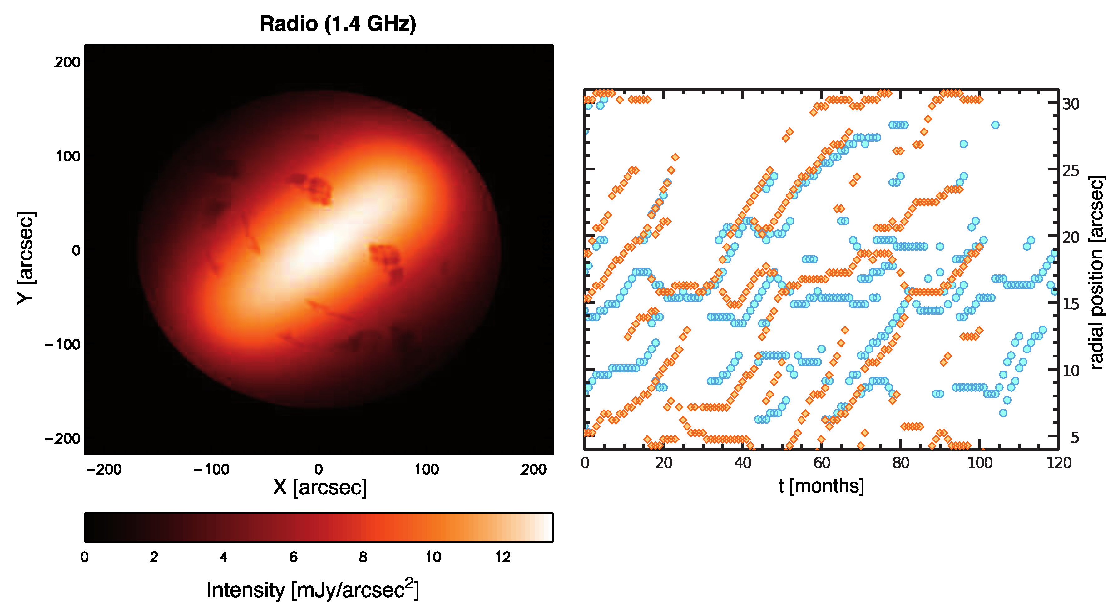 Universe 07 00448 g007