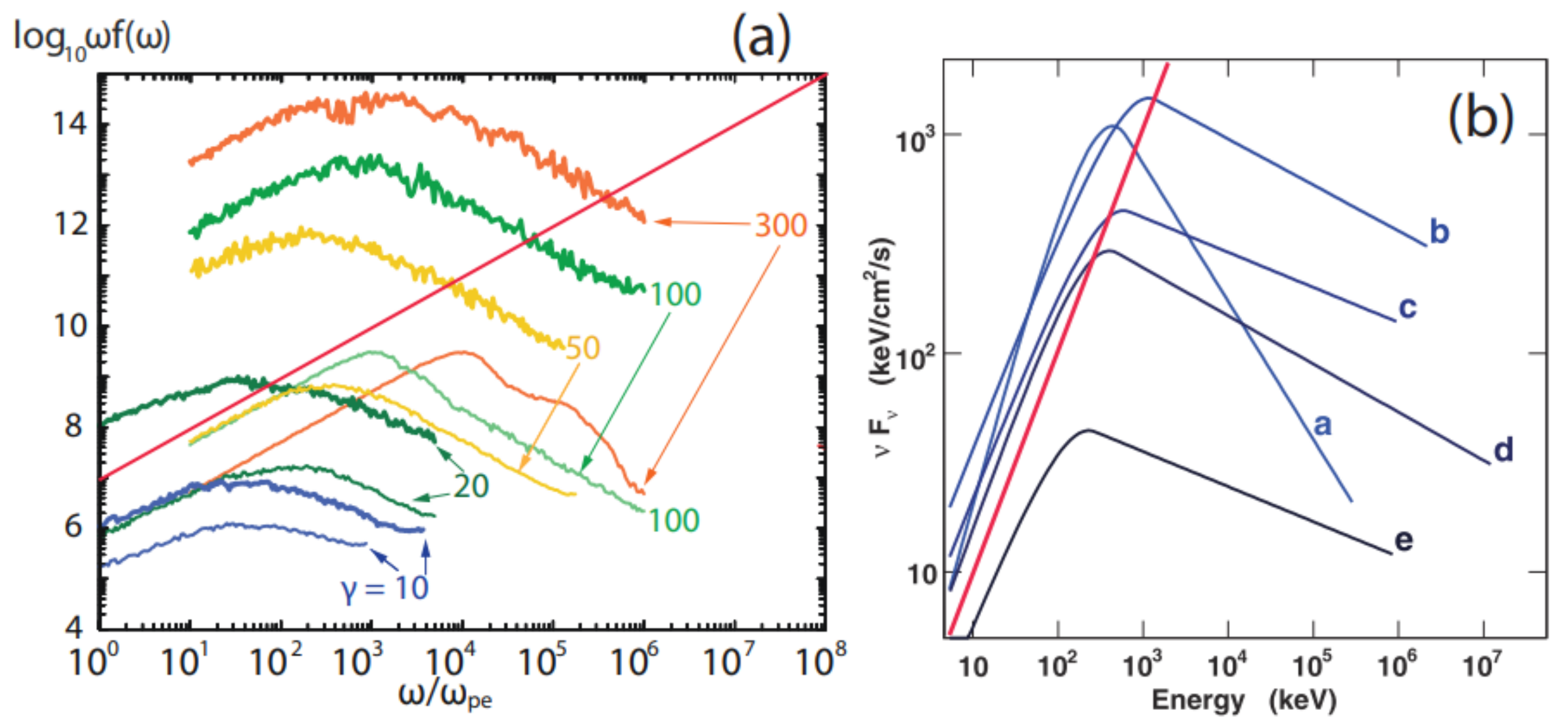 Universe 07 00450 g001