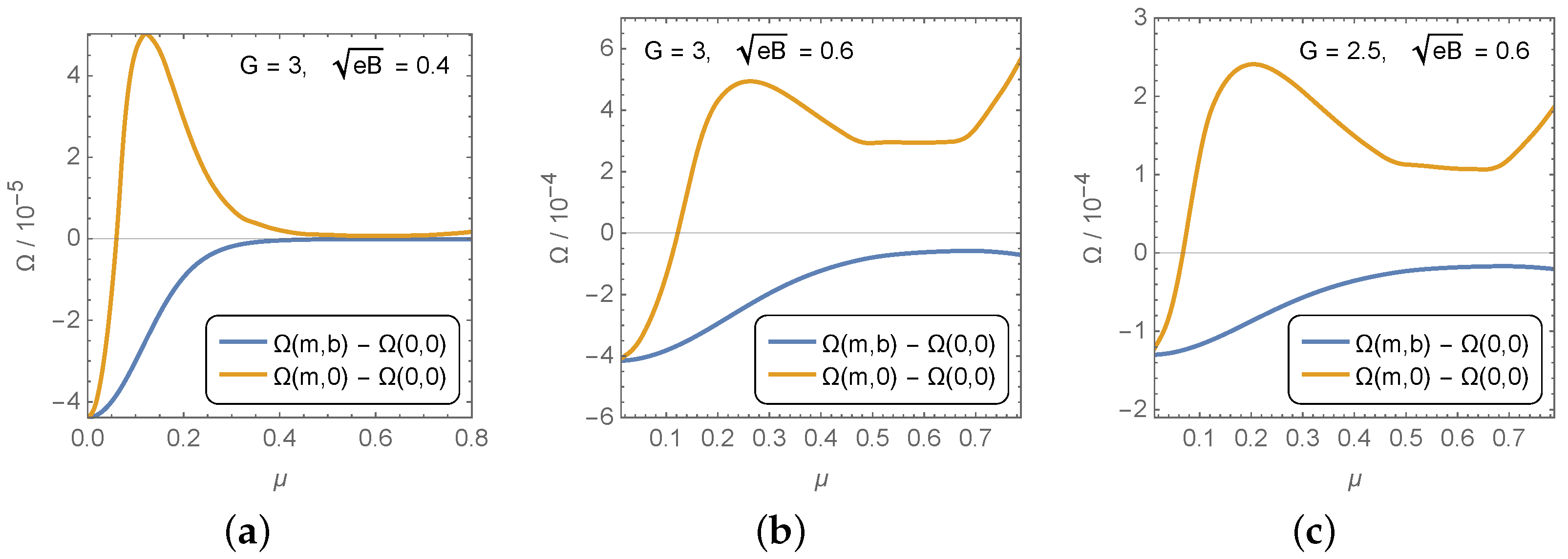 Universe 07 00458 g003