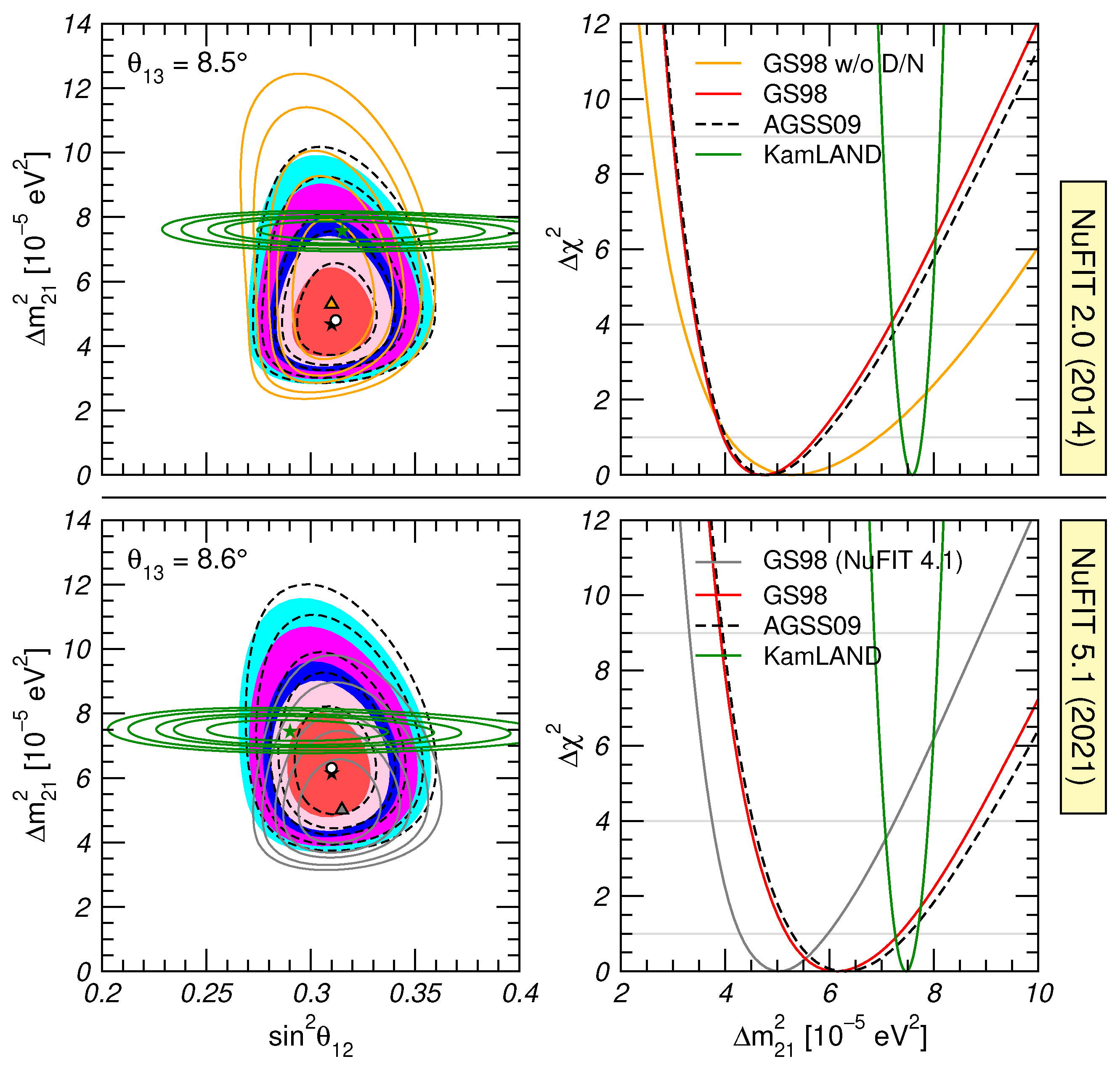 Universe 07 00459 g003