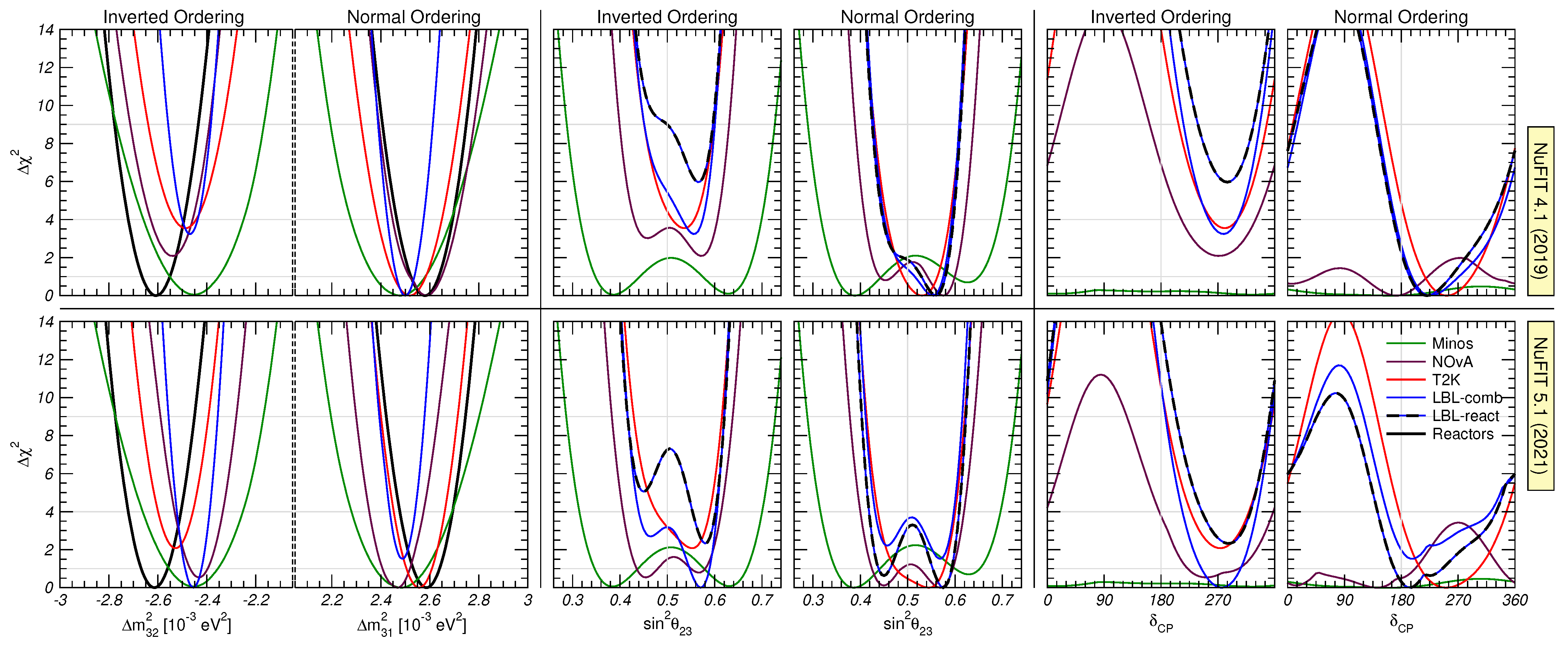 Universe 07 00459 g005