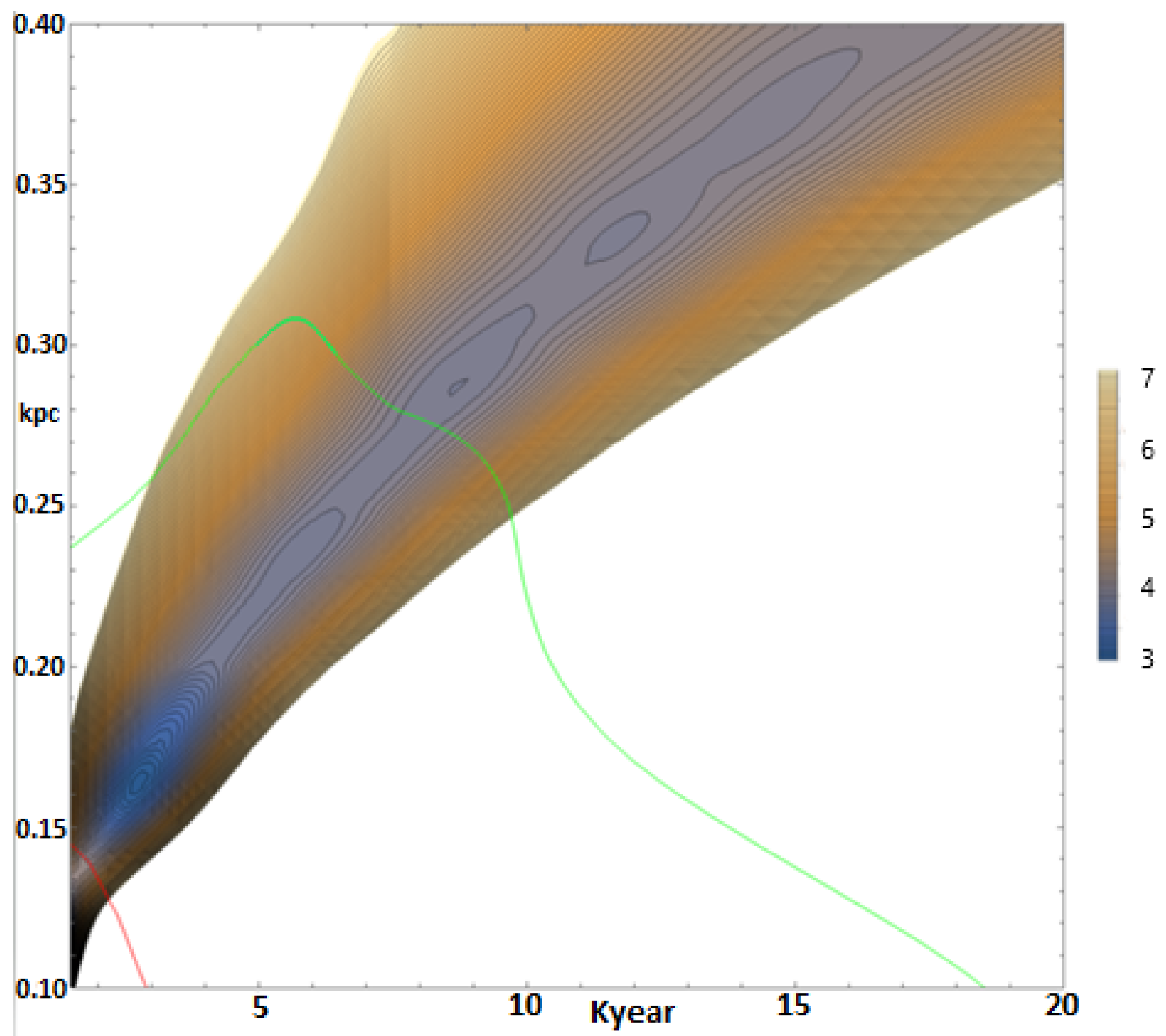 Universe 07 00460 g002