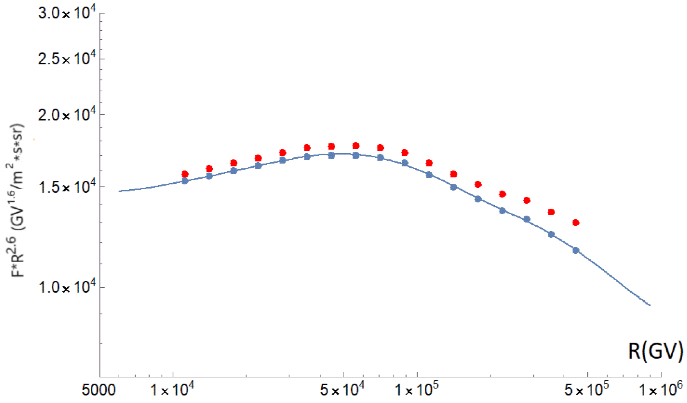 Universe 07 00460 g004