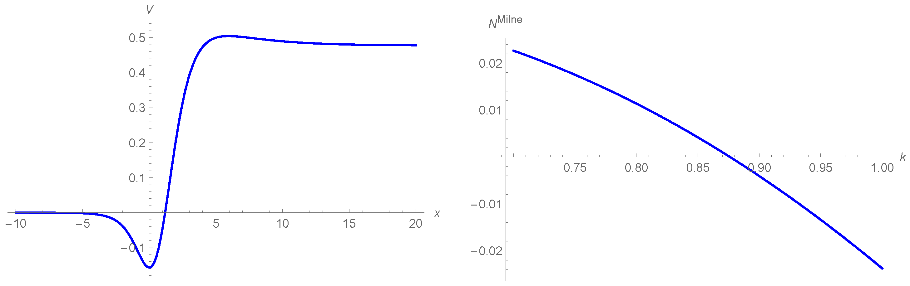 Universe 07 00476 g007