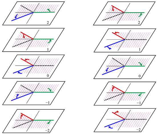 Universe 07 00476 g0a1 550