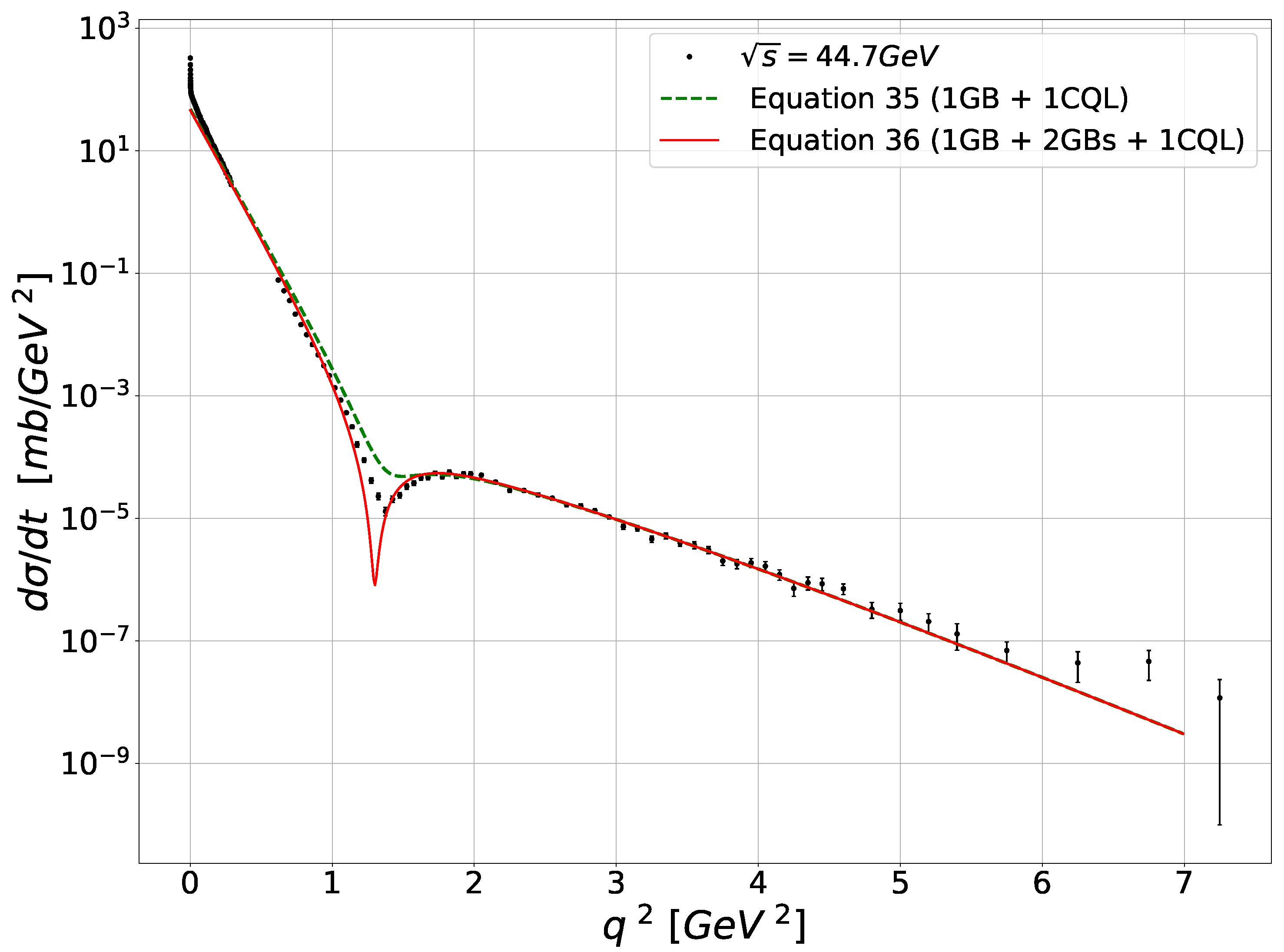 Universe 07 00481 g005