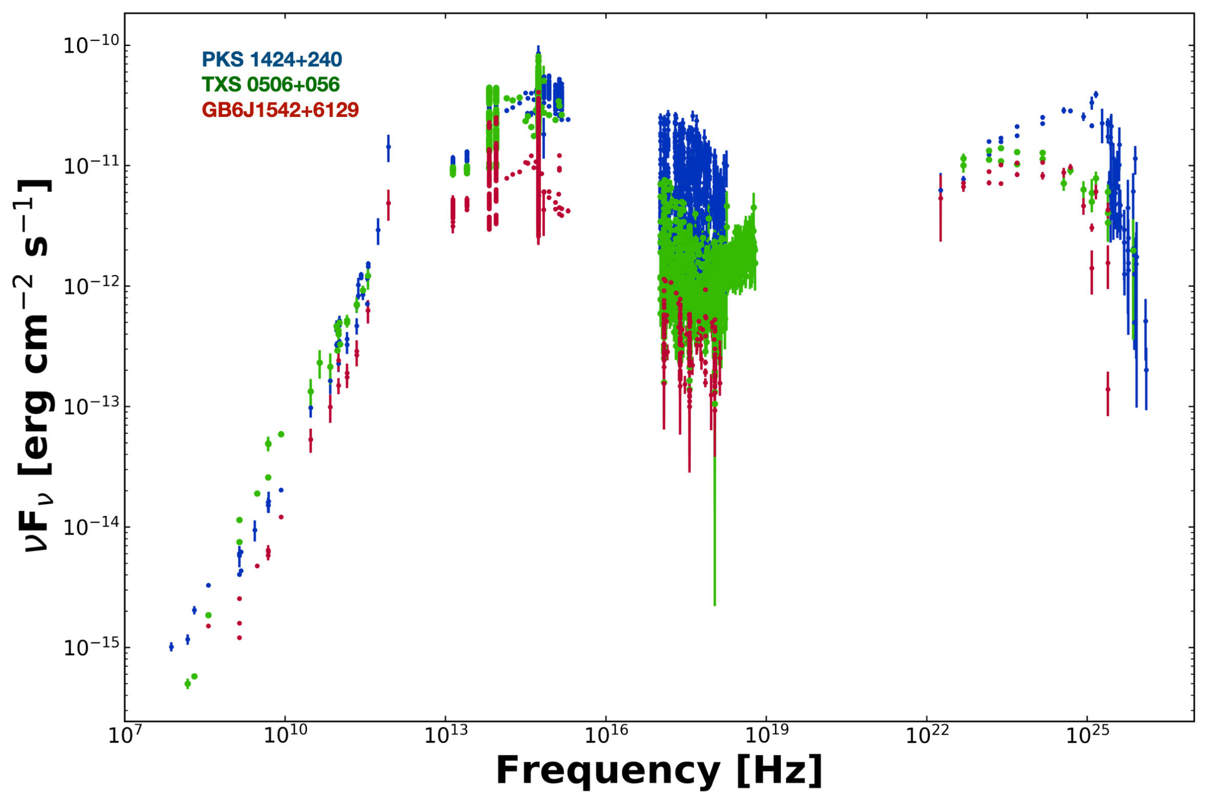 Universe 07 00492 g004