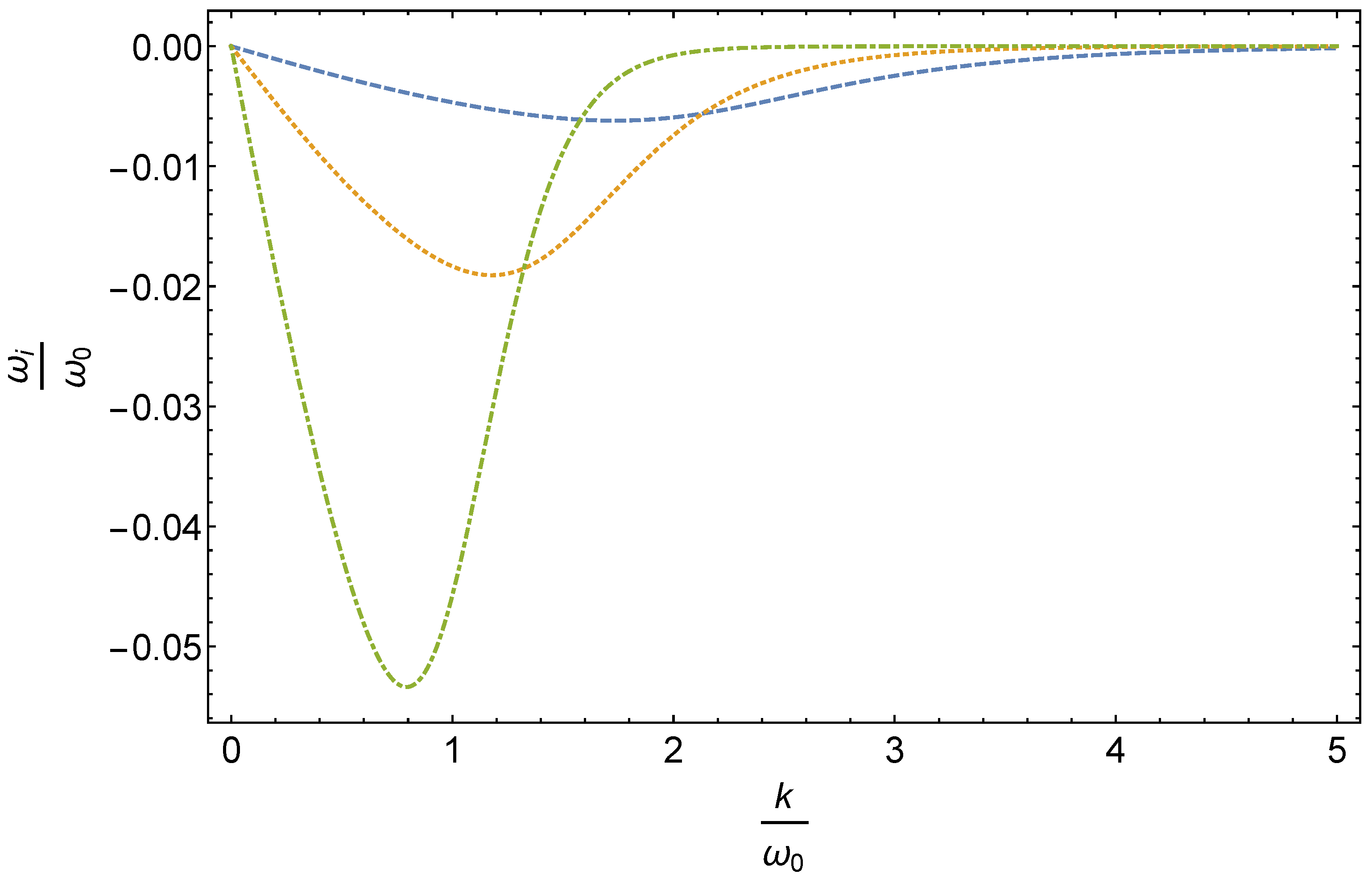 Universe 07 00496 g001