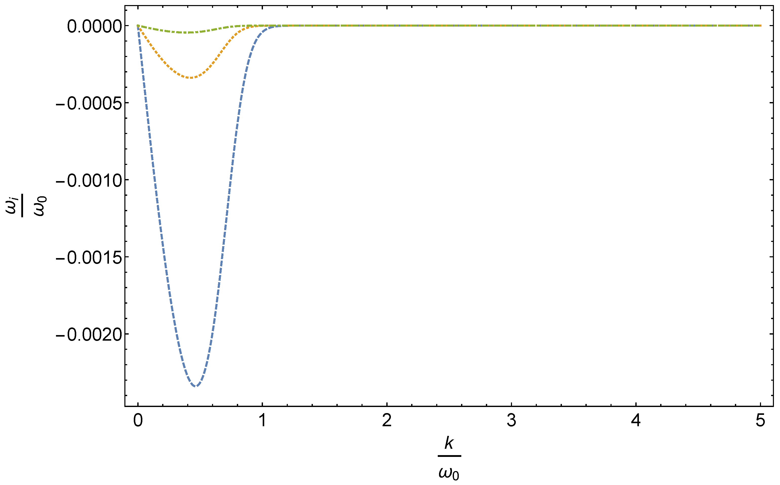 Universe 07 00496 g002