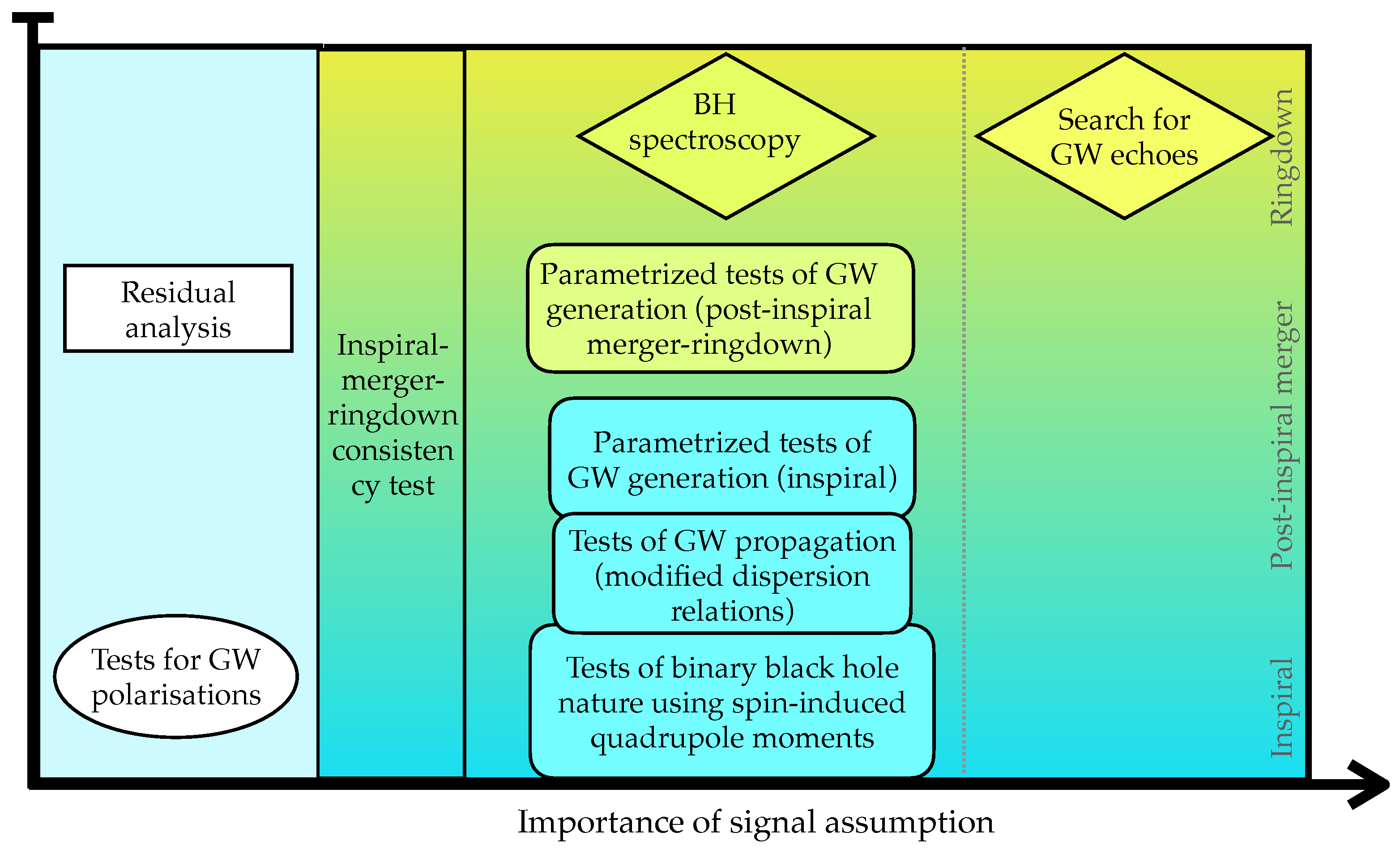 Universe 07 00497 g001