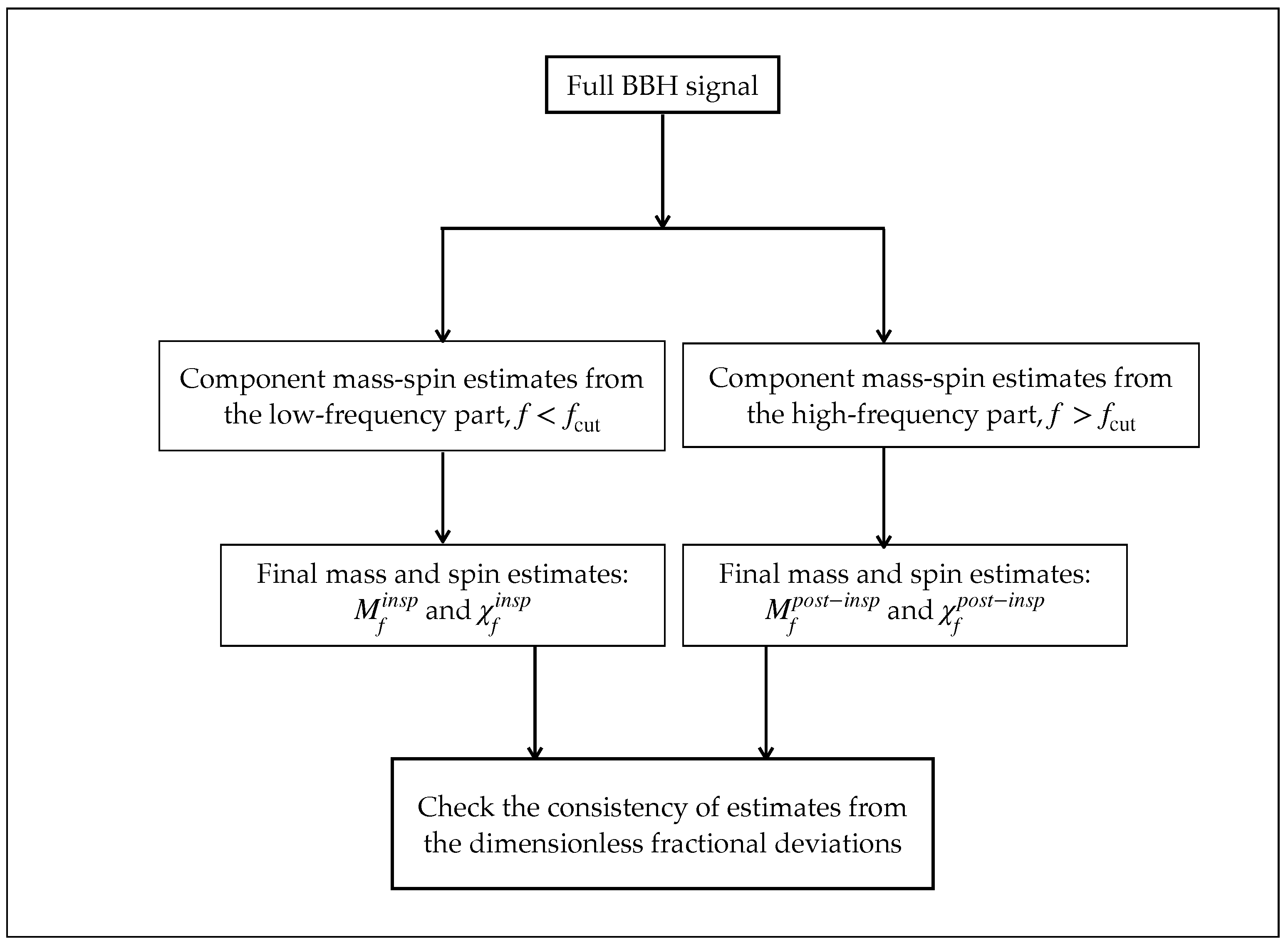 Universe 07 00497 g003