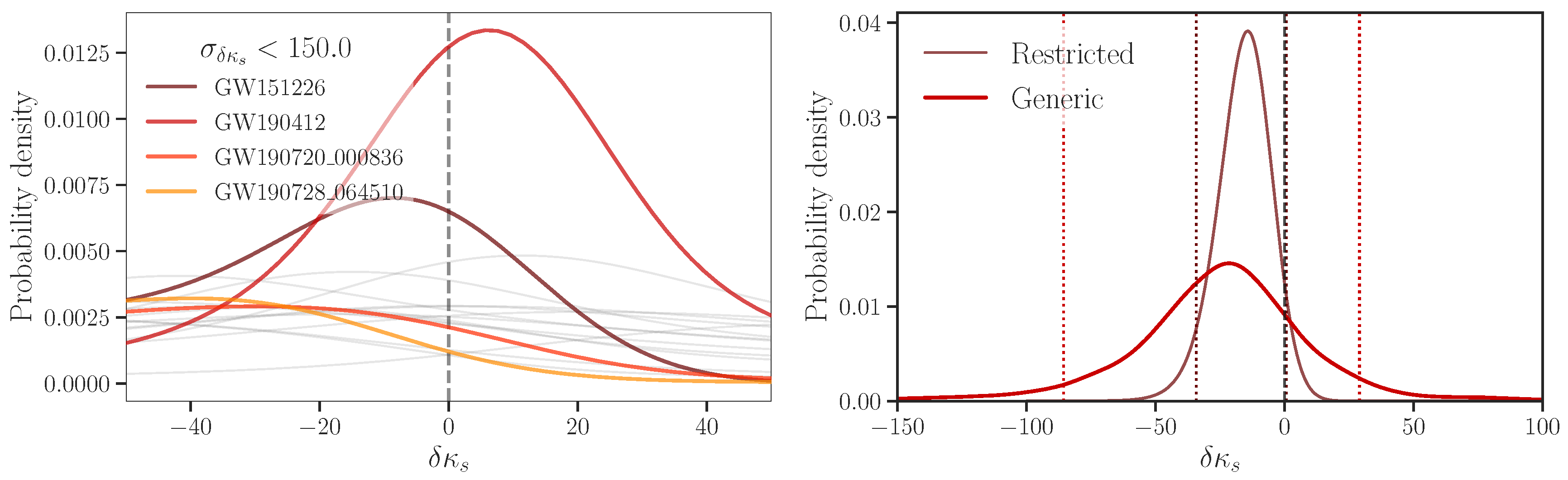 Universe 07 00497 g006