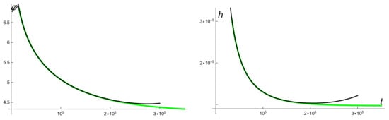 Universe 07 00500 g0a1 550