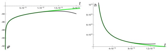 Universe 07 00500 g0a2 550