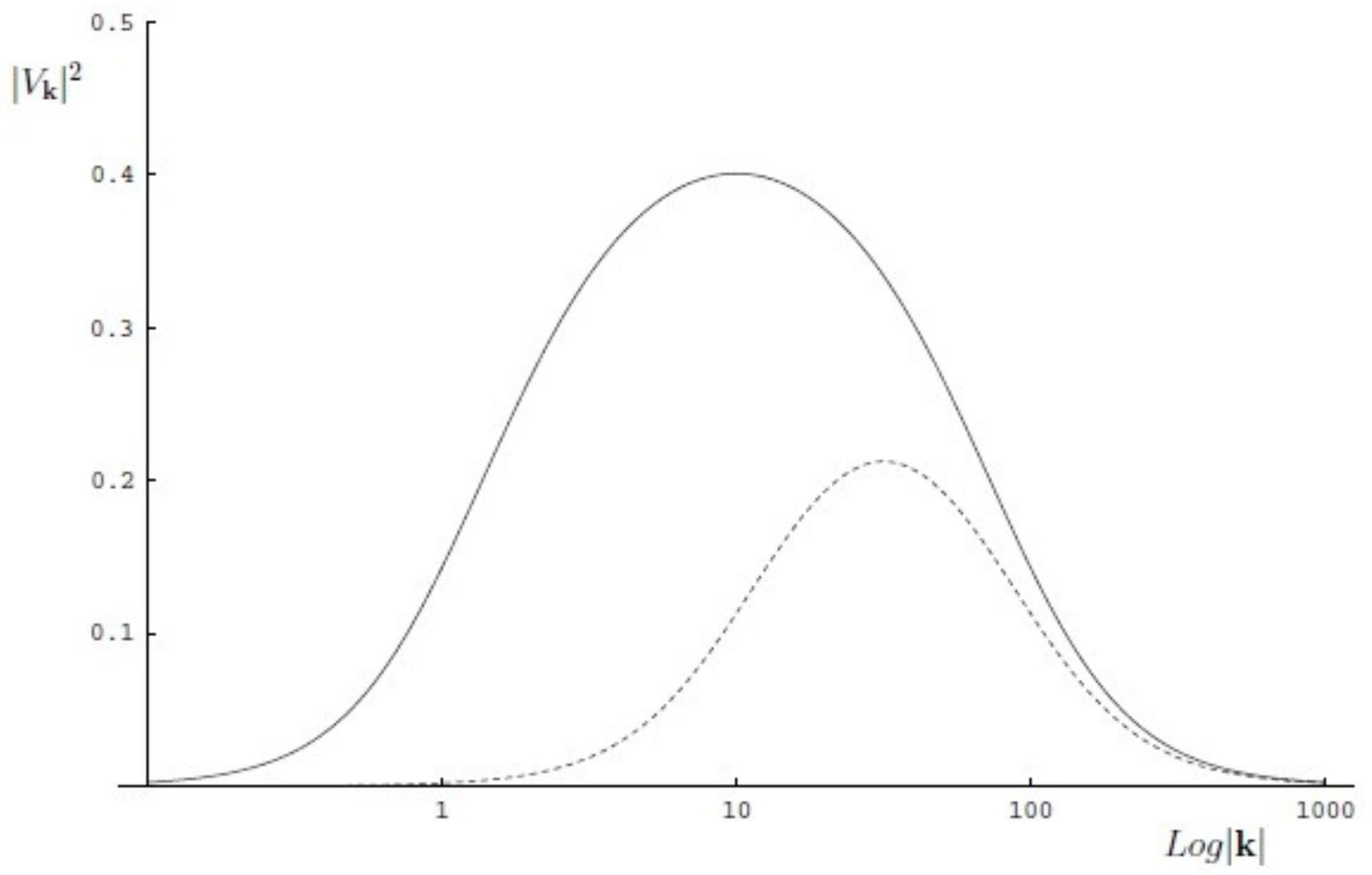 Universe 07 00504 g001