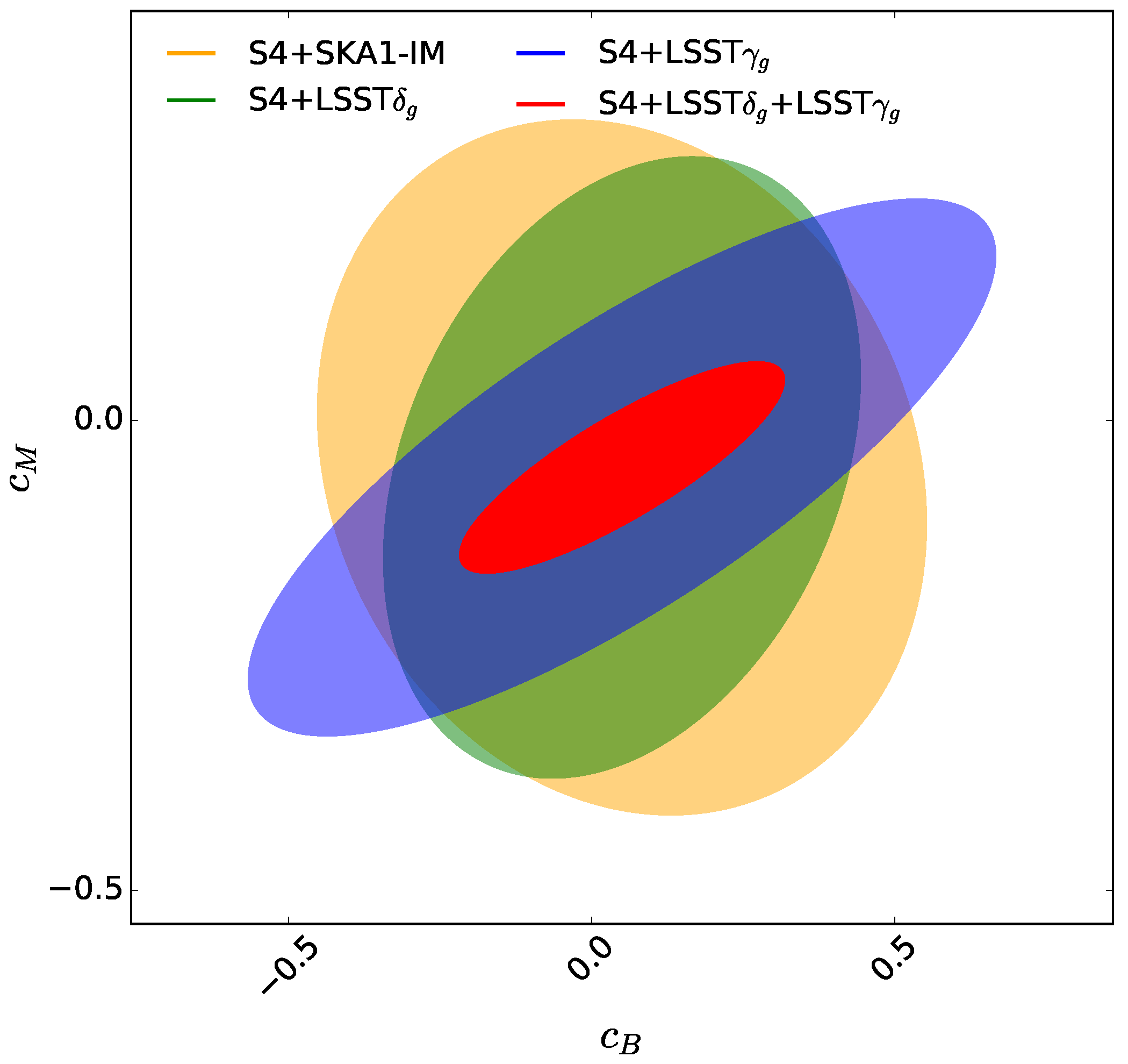 Universe 07 00506 g005 Universe 07 00506 g005