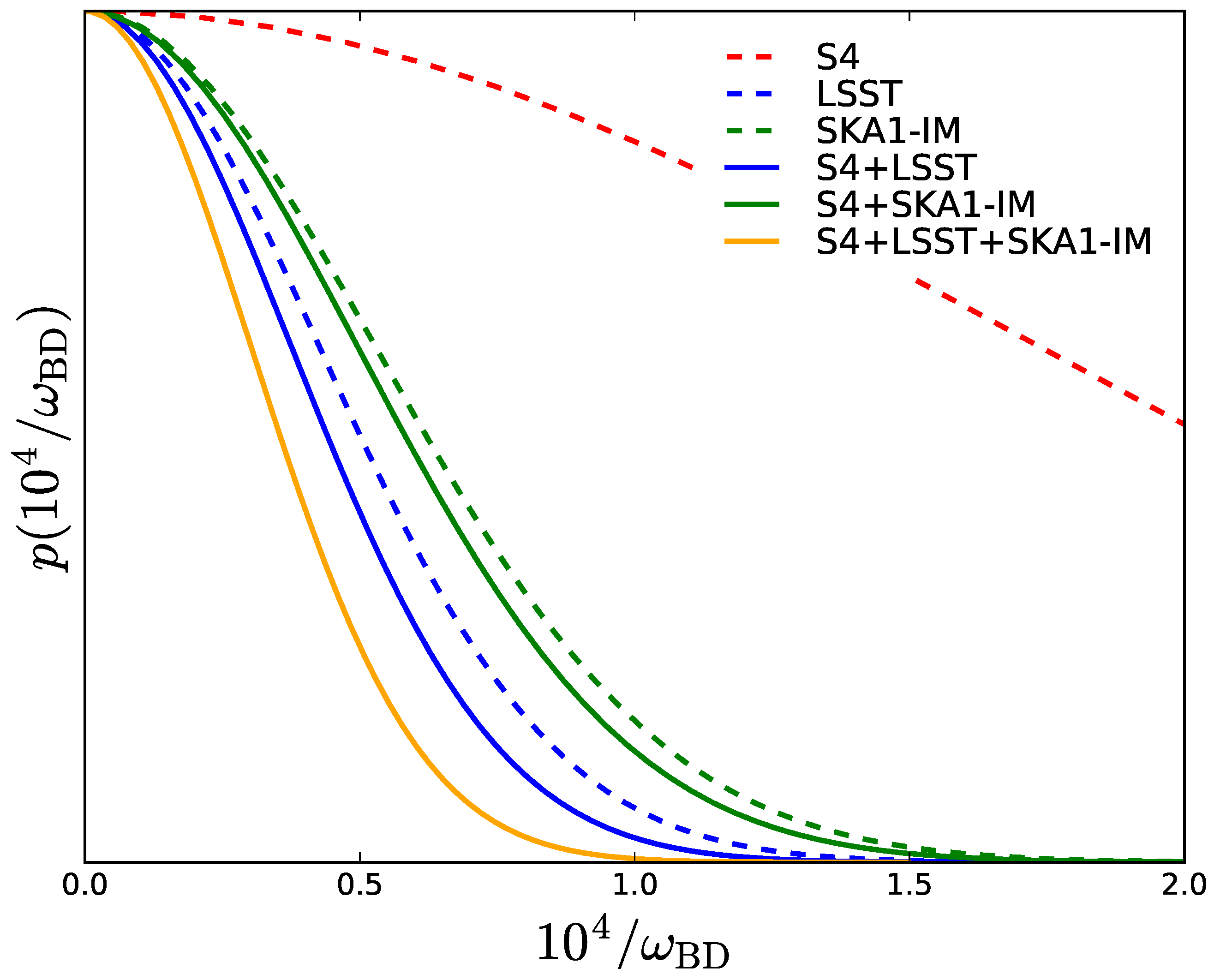 Universe 07 00506 g007 Universe 07 00506 g007