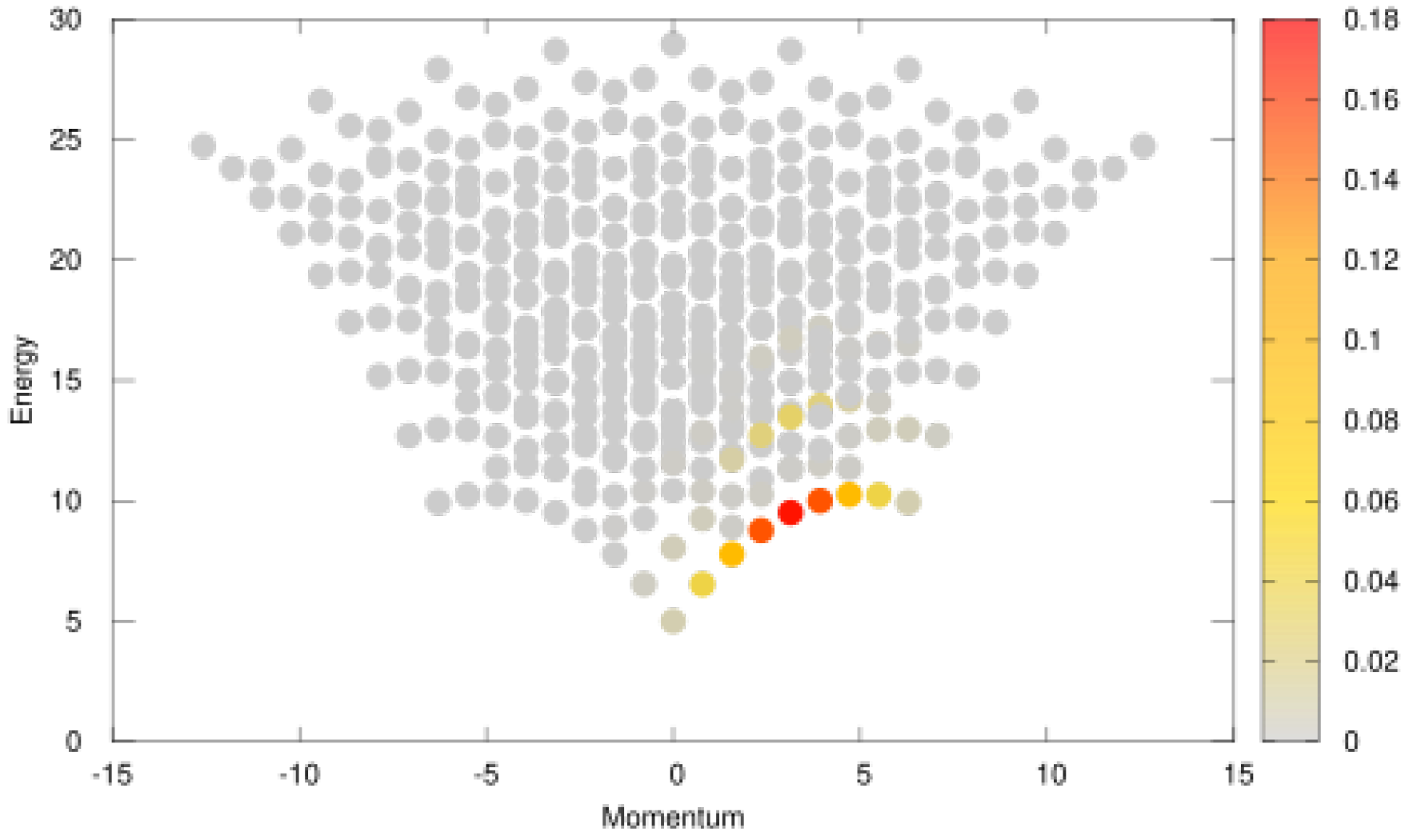 Universe 08 00002 g001