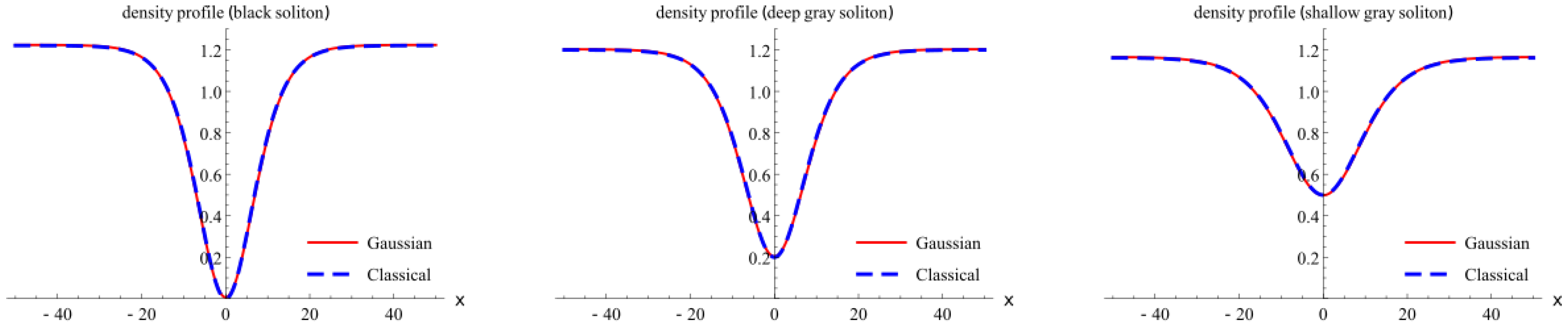 Universe 08 00002 g002