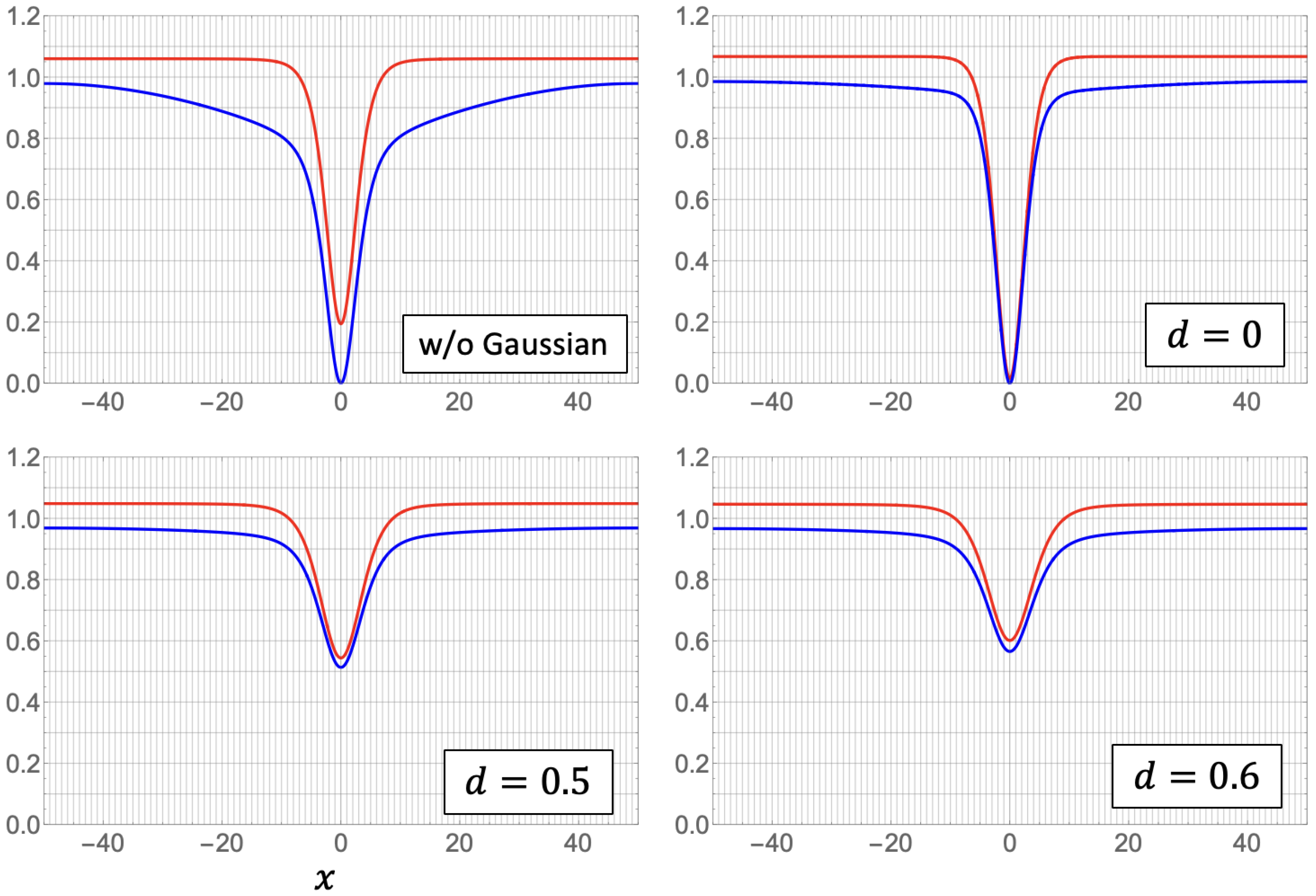 Universe 08 00002 g003