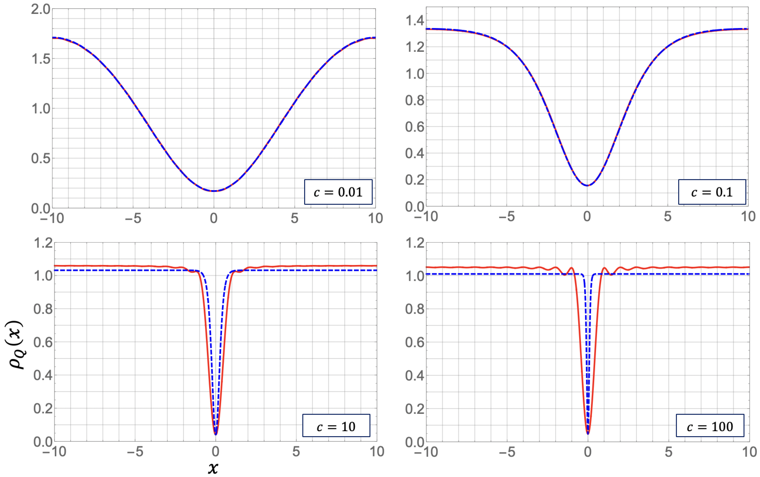 Universe 08 00002 g006
