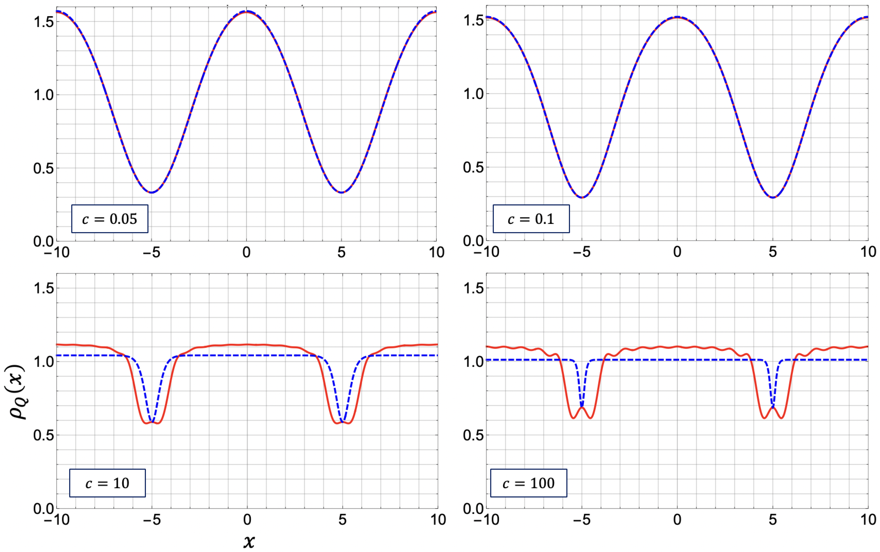 Universe 08 00002 g009